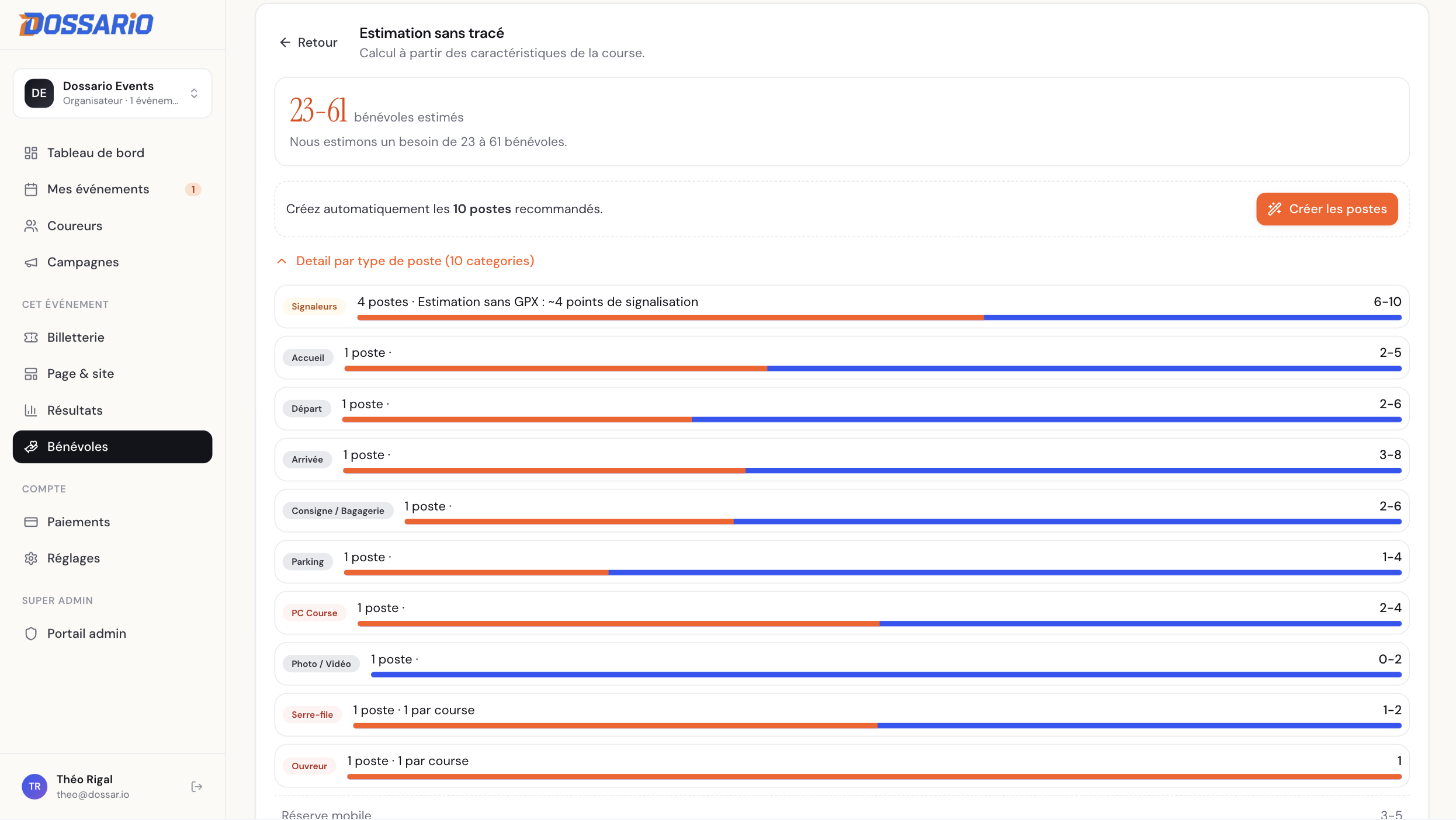 Résultats d'estimation par catégorie